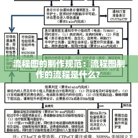 流程圖的制作規范:流程圖制作的流程是什么?