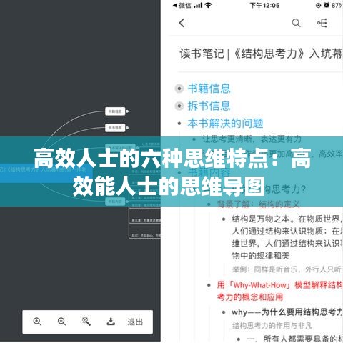 高效人士的六種思維特點:高效能人士的思維導圖