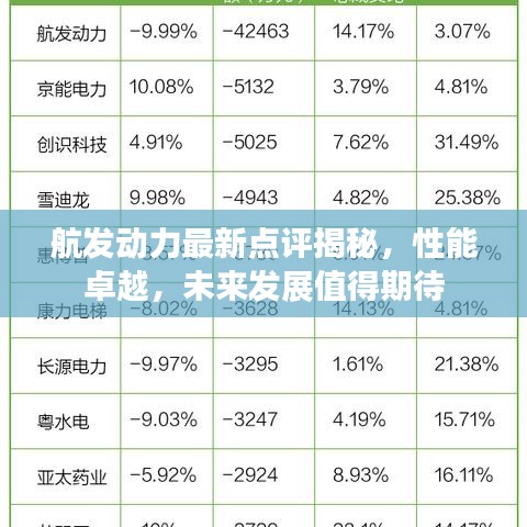 航發(fā)動力最新點評揭秘,性能卓越,未來發(fā)展值得期待