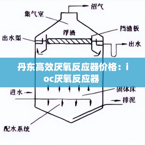丹東高效厭氧反應(yīng)器價(jià)格:ioc厭氧反應(yīng)器