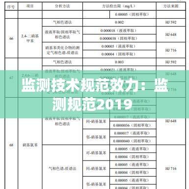 監測技術規范效力:監測規范2019