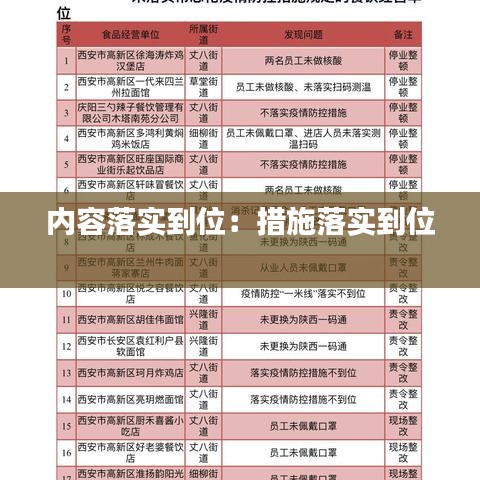 內容落實到位:措施落實到位