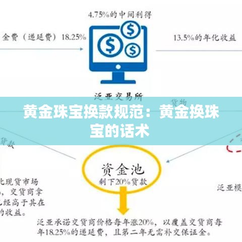黃金珠寶換款規范:黃金換珠寶的話術