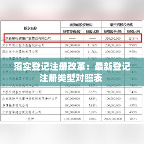 落實登記注冊改革:最新登記注冊類型對照表