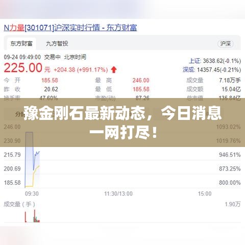 豫金剛石最新動態,今日消息一網打盡!