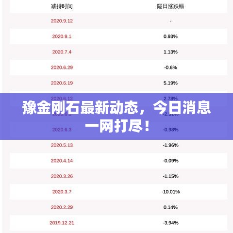 豫金剛石最新動(dòng)態(tài),今日消息一網(wǎng)打盡!