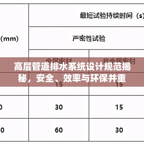 高層管道排水系統(tǒng)設計規(guī)范揭秘,安全、效率與環(huán)保并重