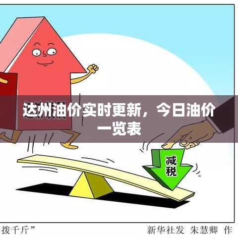 達(dá)州油價(jià)實(shí)時(shí)更新,今日油價(jià)一覽表