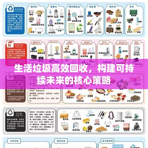 生活垃圾高效回收,構(gòu)建可持續(xù)未來的核心策略