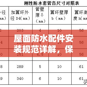 屋面防水配件安裝規范詳解，保障建筑安全與防水性能的關鍵步驟