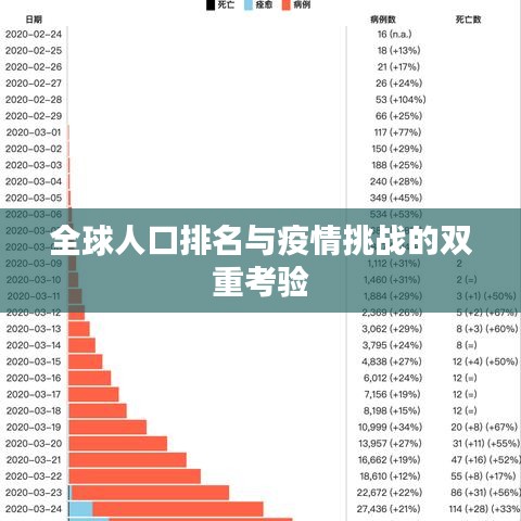 全球人口排名與疫情挑戰(zhàn)的雙重考驗