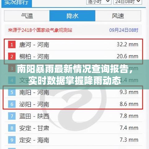 南陽暴雨最新情況查詢報告,實時數據掌握降雨動態