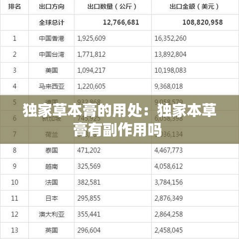 獨家草本膏的用處:獨家本草膏有副作用嗎