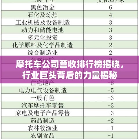 摩托車公司營收排行榜揭曉,行業(yè)巨頭背后的力量揭秘