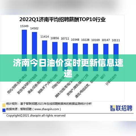 濟南今日油價實時更新信息速遞