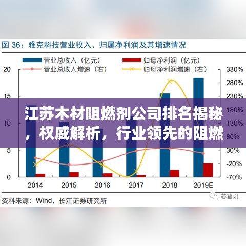 江蘇木材阻燃劑公司排名揭秘,權威解析,行業領先的阻燃劑企業榜單揭曉!