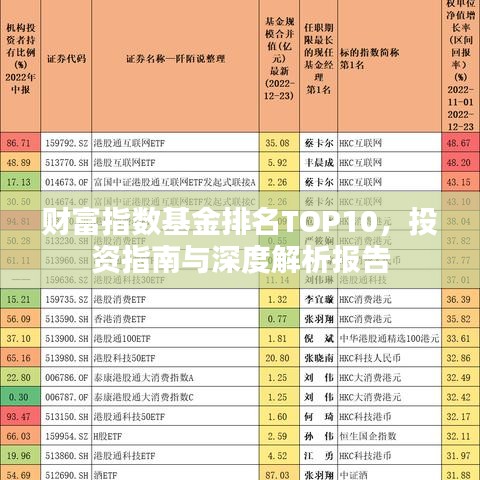 財富指數基金排名TOP10,投資指南與深度解析報告