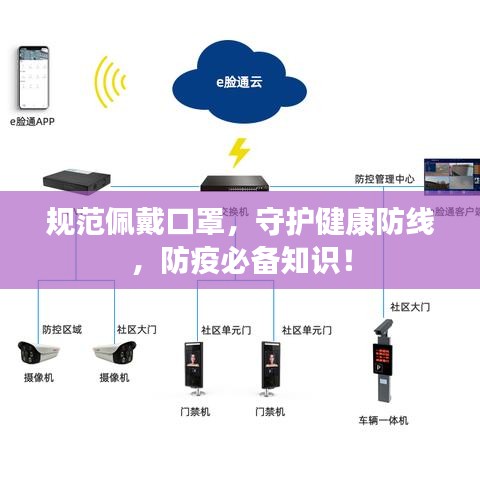 規(guī)范佩戴口罩,守護健康防線,防疫必備知識!