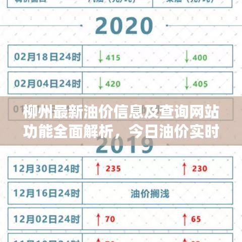 柳州最新油價信息及查詢網站功能全面解析,今日油價實時查詢服務!