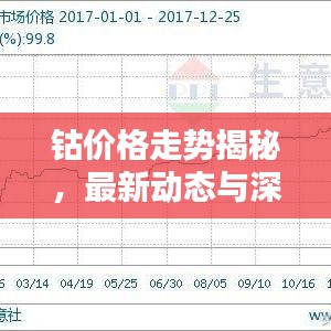 鈷價格走勢揭秘,最新動態(tài)與深度分析