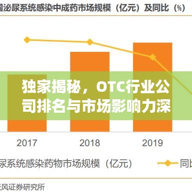 獨家揭秘,OTC行業公司排名與市場影響力深度解析