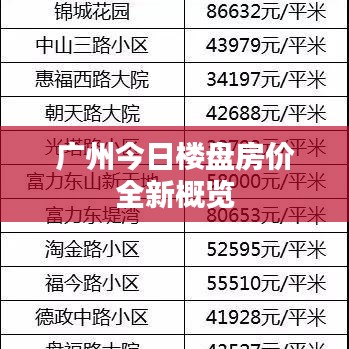 廣州今日樓盤房價全新概覽
