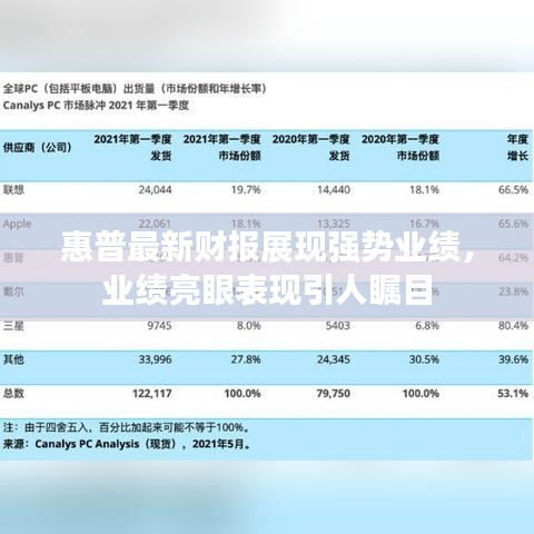 惠普最新財報展現強勢業績,業績亮眼表現引人矚目