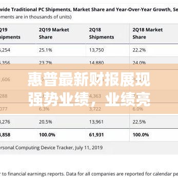 惠普最新財報展現強勢業績,業績亮眼表現引人矚目