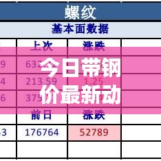 今日帶鋼價(jià)最新動(dòng)態(tài),市場走勢與影響因素深度解析