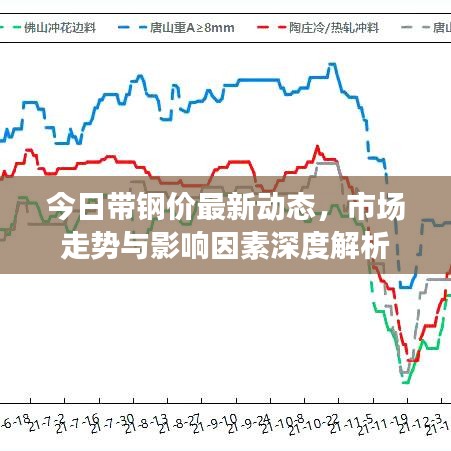 今日帶鋼價(jià)最新動(dòng)態(tài),市場走勢與影響因素深度解析