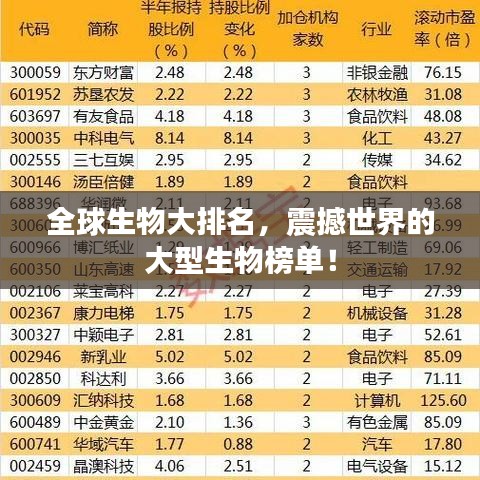 全球生物大排名,震撼世界的大型生物榜單!