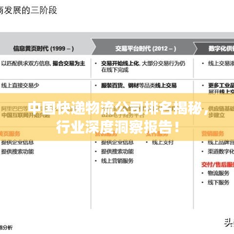中國(guó)快遞物流公司排名揭秘,行業(yè)深度洞察報(bào)告!