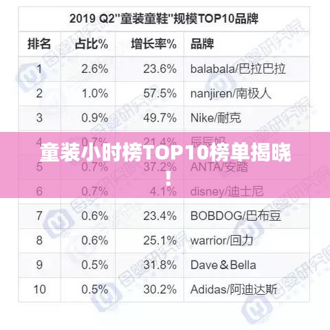 童裝小時榜TOP10榜單揭曉！