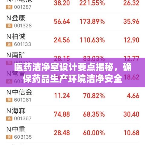 醫(yī)藥潔凈室設(shè)計(jì)要點(diǎn)揭秘,確保藥品生產(chǎn)環(huán)境潔凈安全