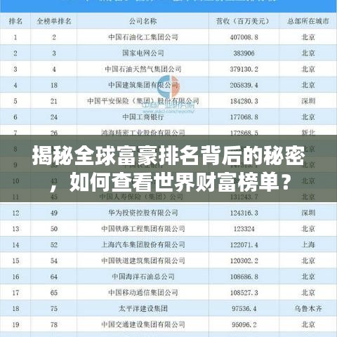 揭秘全球富豪排名背后的秘密,如何查看世界財富榜單?