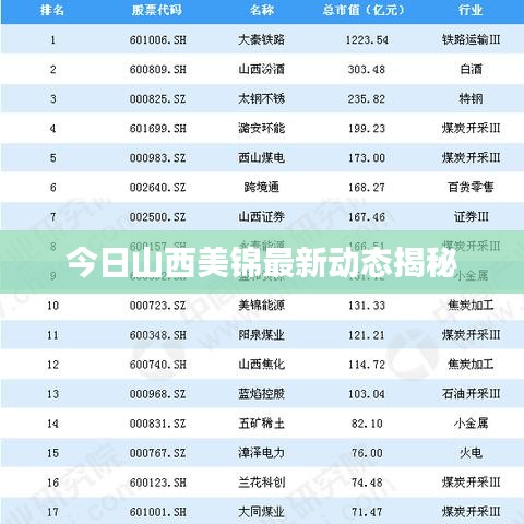 今日山西美錦最新動態揭秘