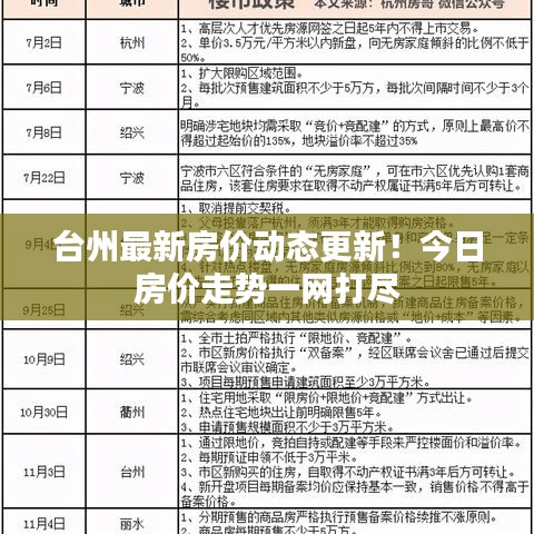 臺(tái)州最新房價(jià)動(dòng)態(tài)更新!今日房價(jià)走勢(shì)一網(wǎng)打盡