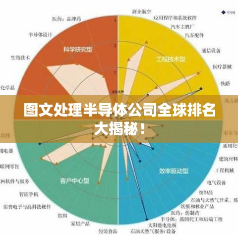 圖文處理半導(dǎo)體公司全球排名大揭秘!