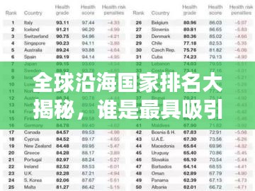 全球沿海國(guó)家排名大揭秘,誰(shuí)是最具吸引力的沿海國(guó)家?