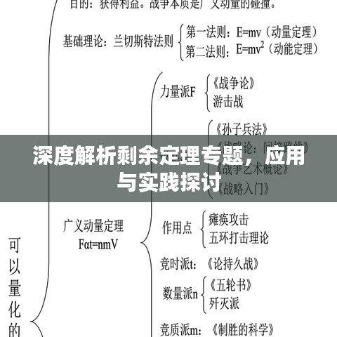 深度解析剩余定理專題,應用與實踐探討