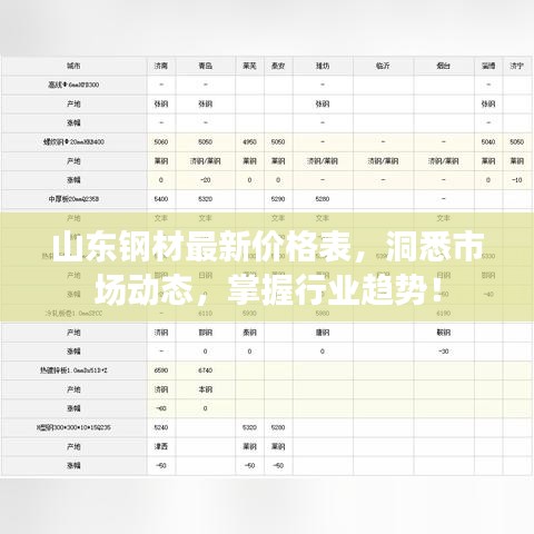 山東鋼材最新價格表,洞悉市場動態,掌握行業趨勢!
