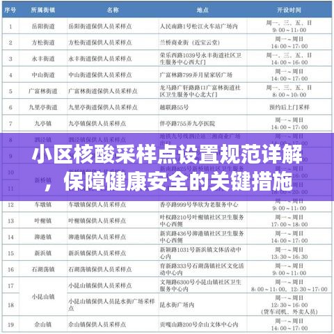 小區(qū)核酸采樣點(diǎn)設(shè)置規(guī)范詳解,保障健康安全的關(guān)鍵措施