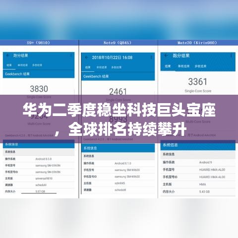 華為二季度穩坐科技巨頭寶座,全球排名持續攀升