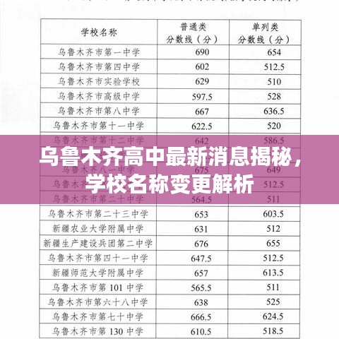烏魯木齊高中最新消息揭秘,學(xué)校名稱變更解析