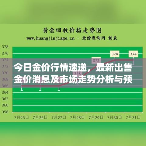 今日金價行情速遞,最新出售金價消息及市場走勢分析與預測