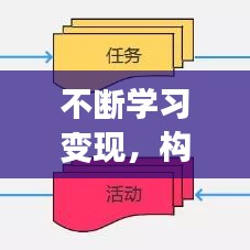 不斷學習變現,構建個人成長與價值轉化的良性循環之路
