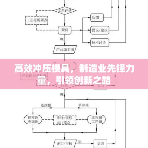 高效沖壓模具,制造業(yè)先鋒力量,引領(lǐng)創(chuàng)新之路