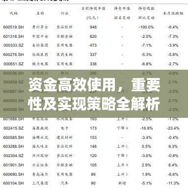 資金高效使用,重要性及實現(xiàn)策略全解析