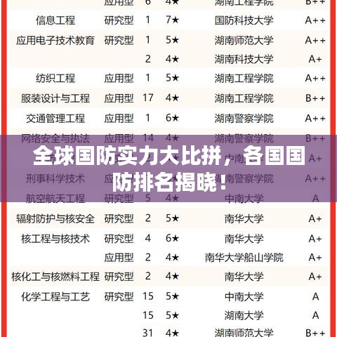 全球國防實力大比拼,各國國防排名揭曉!