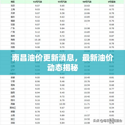南昌油價更新消息,最新油價動態(tài)揭秘